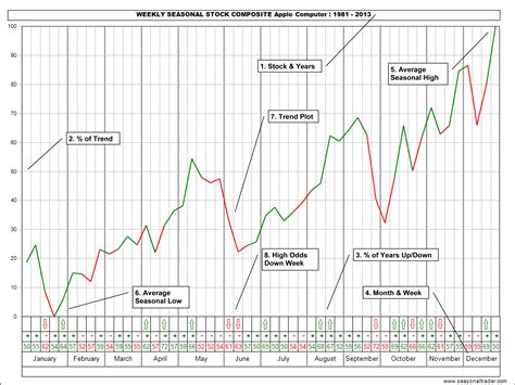 oscar stock price trend
